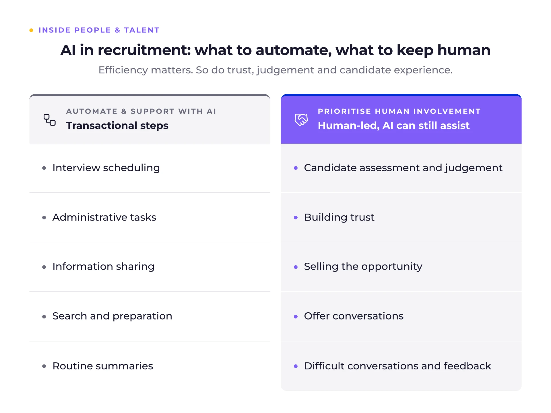The more transactional steps we automate, the more valuable high-trust human interactions become.