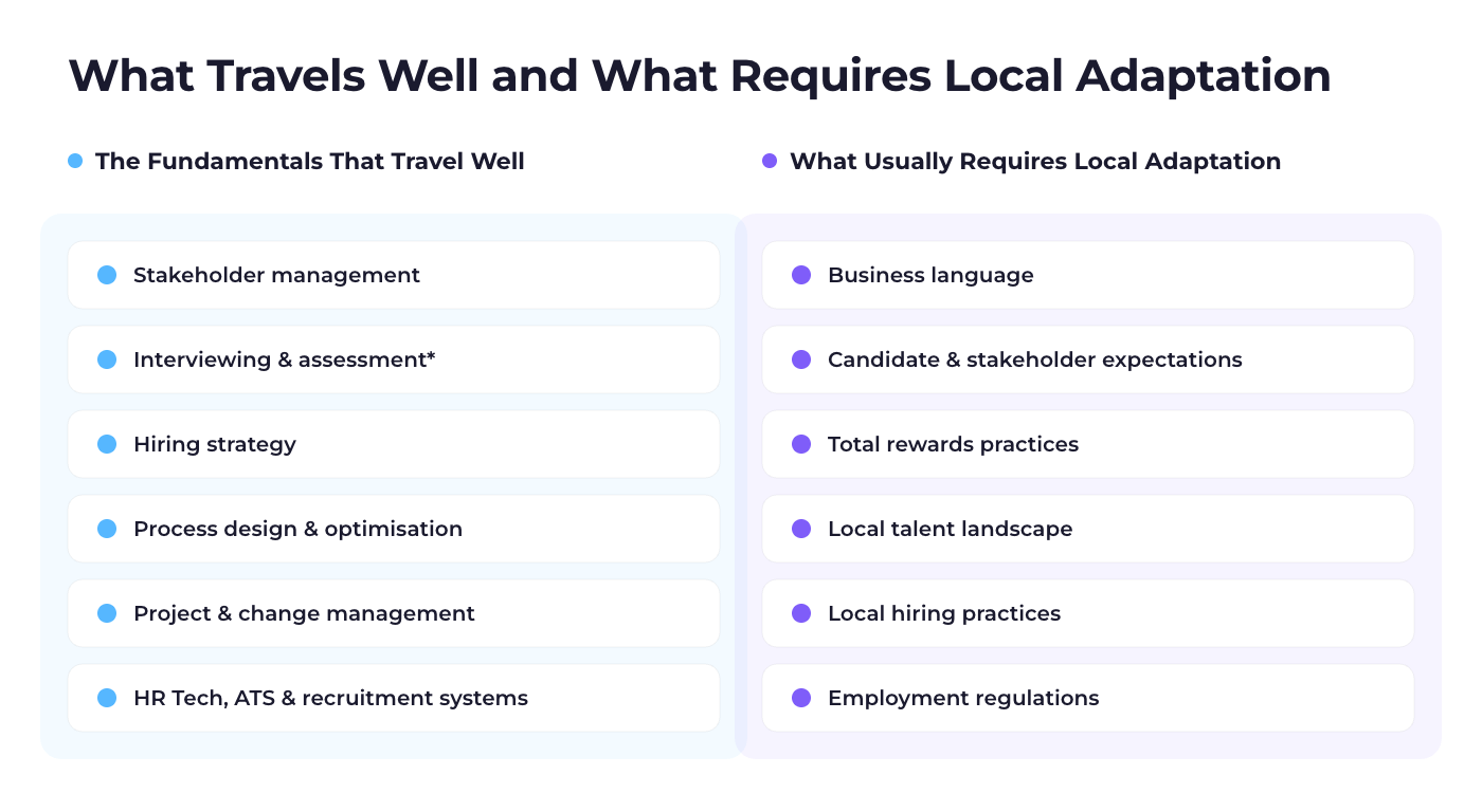 What travels well and what requires local adaptation