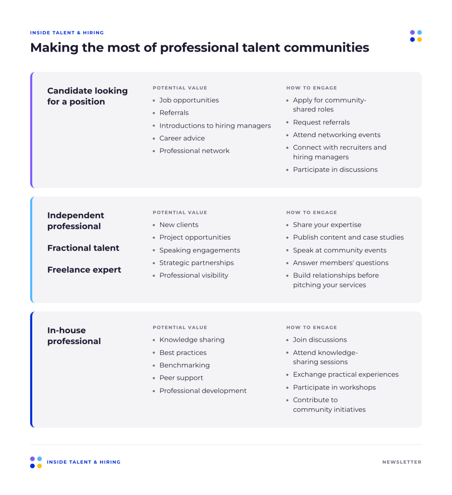 Making the most of professional talent communities