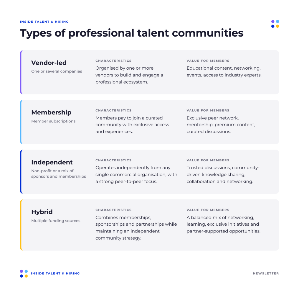 Types of professional talent communities