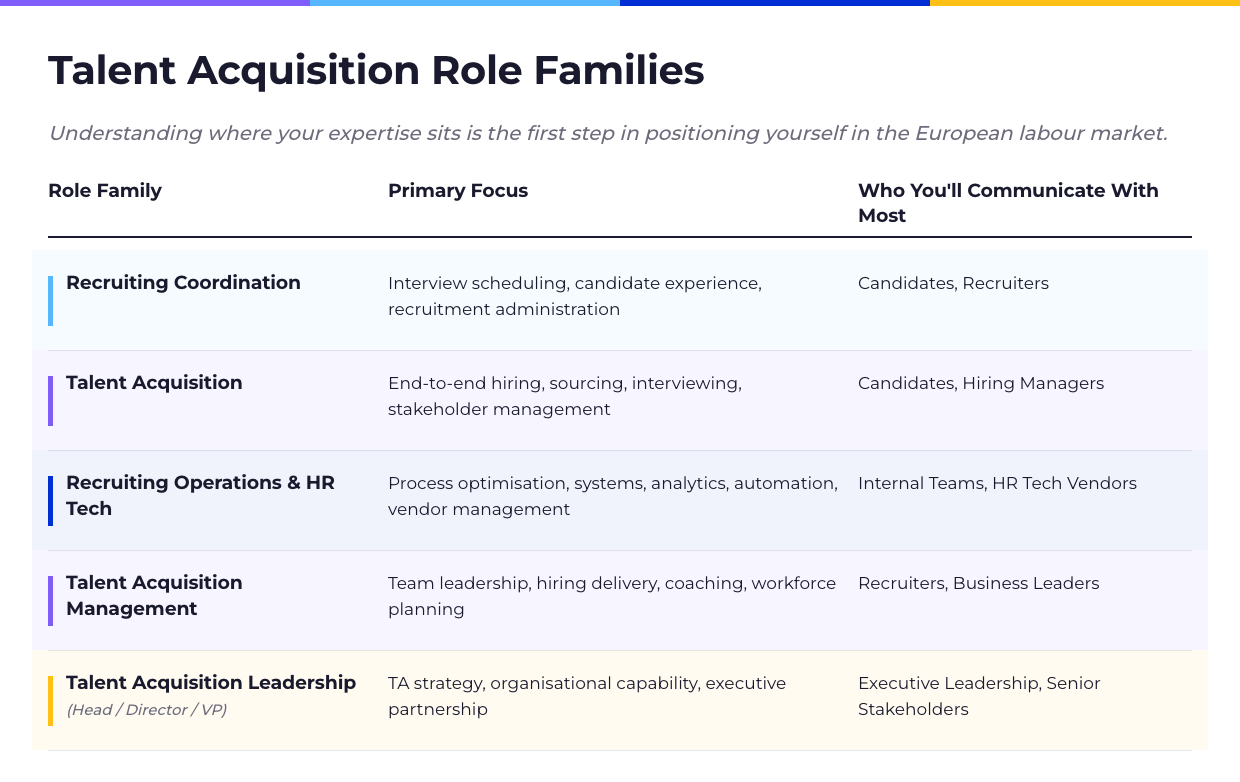 Understanding where your expertise sits is the first step in positioning yourself in the European labour market.